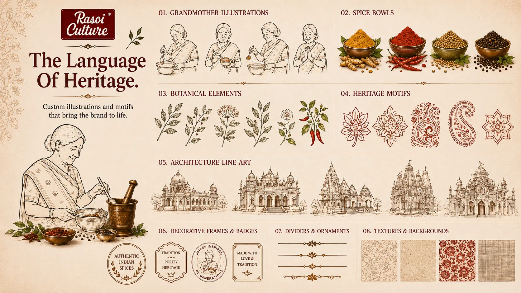 Rasoi Culture — Packaging Design packaging & visual design mockup 11 by Raghav Chopra